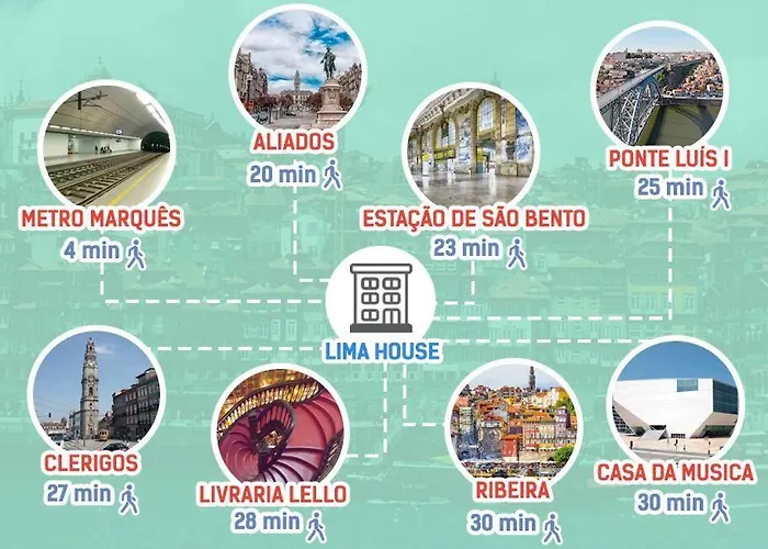 Lima House Accommodatie bij particulieren